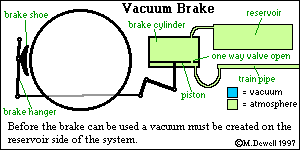 vacuum brake.gif