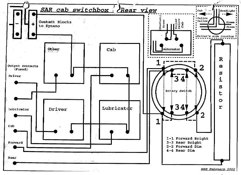 Switchbox diagram