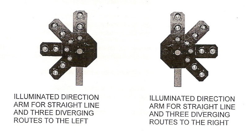 Different Route Indicators #1