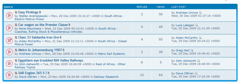 Unread topics view.